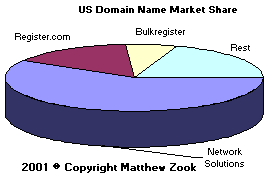 US_dn_market.GIF (13028 bytes)